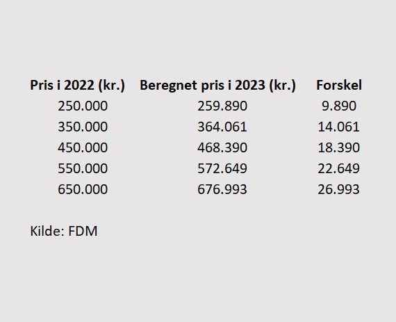 Sådan bilafgifterne til nytår